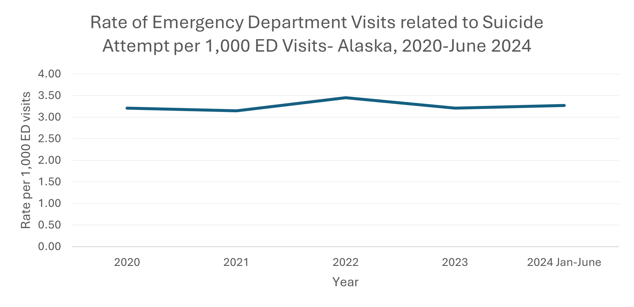 Morbidity data from the Division of Public Health, Syndromic Surveillance Epidemiology Section