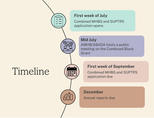 MHBG Timeline.png