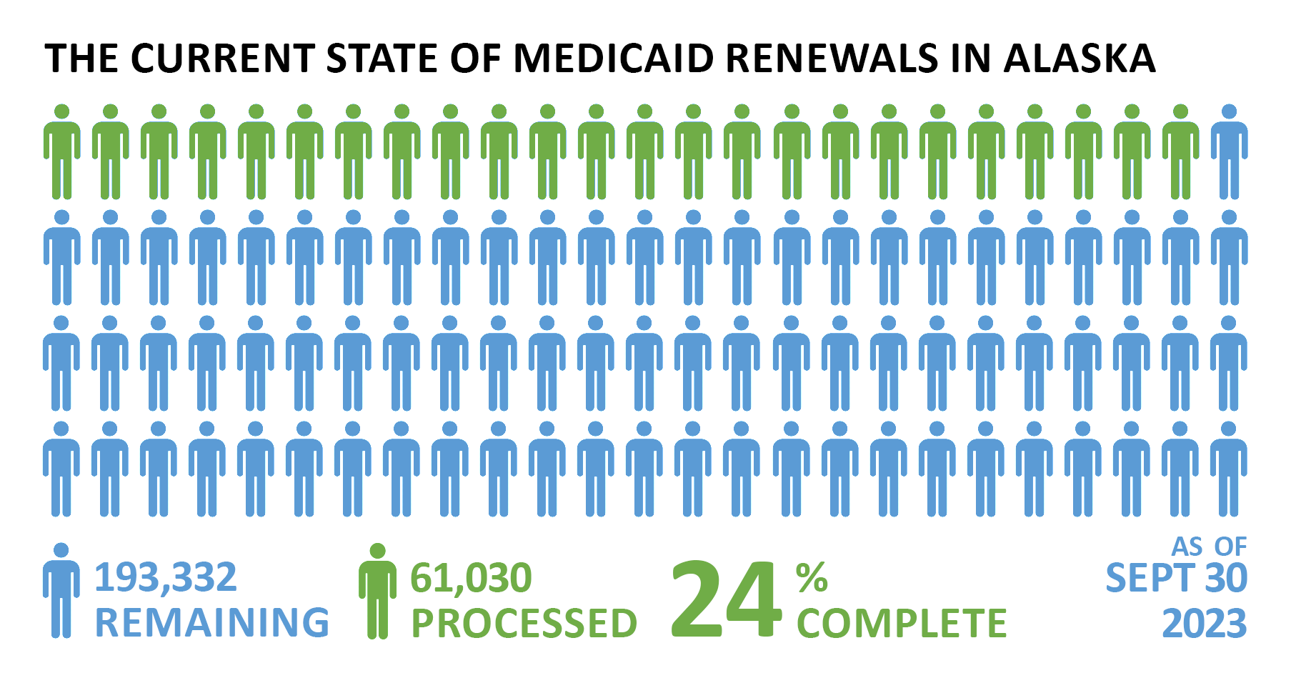 Medicaid Renewals Dashboard