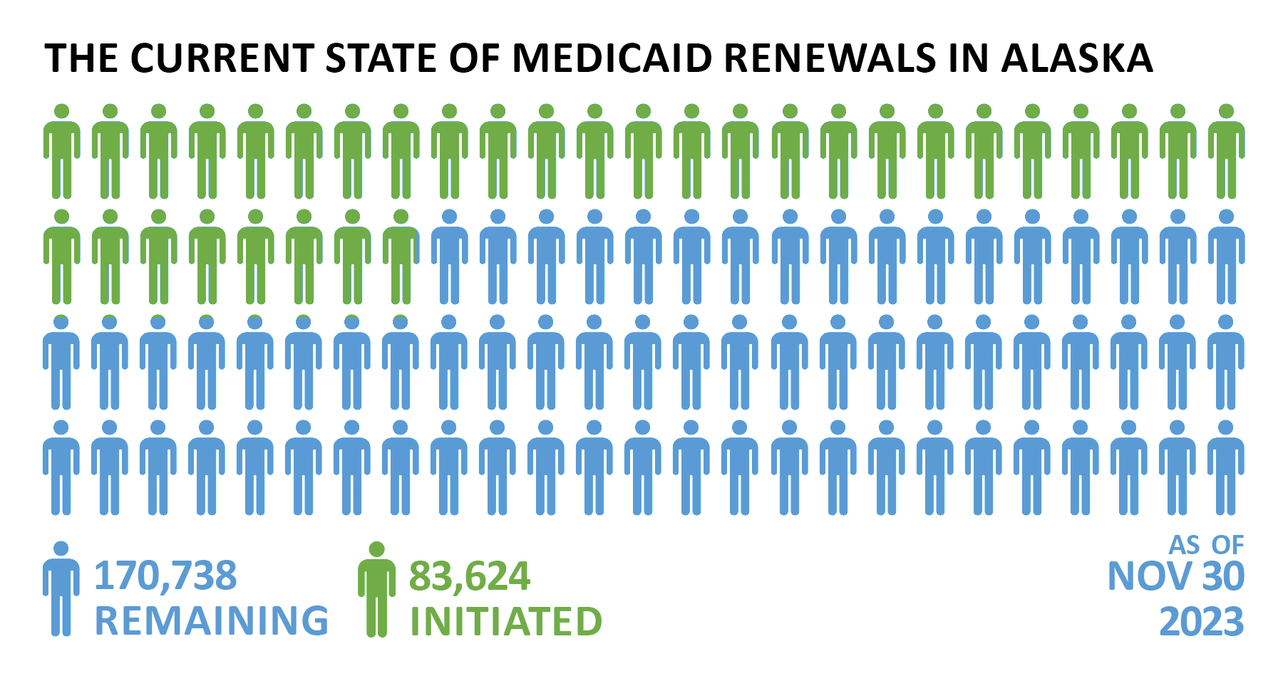 Medicaid Renewals Dashboard