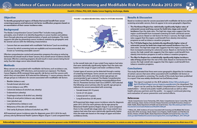 	Incidence of Cancers Associated with Screening and Modifiable Risk Factors: Alaska 2012-2016 - 11x17 Poster