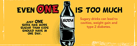 Even ONE is too much! Just one soda has more sugar than kids should have in a day. Sugary drinks can lead to cavities, weight gain and type 2 diabetes.