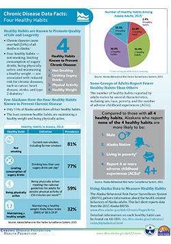 Alaska Chronic Disease Data Facts: 4 Health Habits publication image