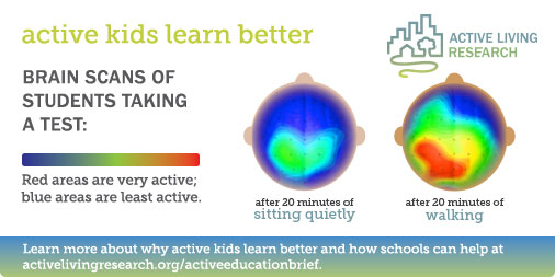ALR_Infographic - Active Kids Learn Better - Brain Scans after 20 minutes of walking show that the entire brain is activated