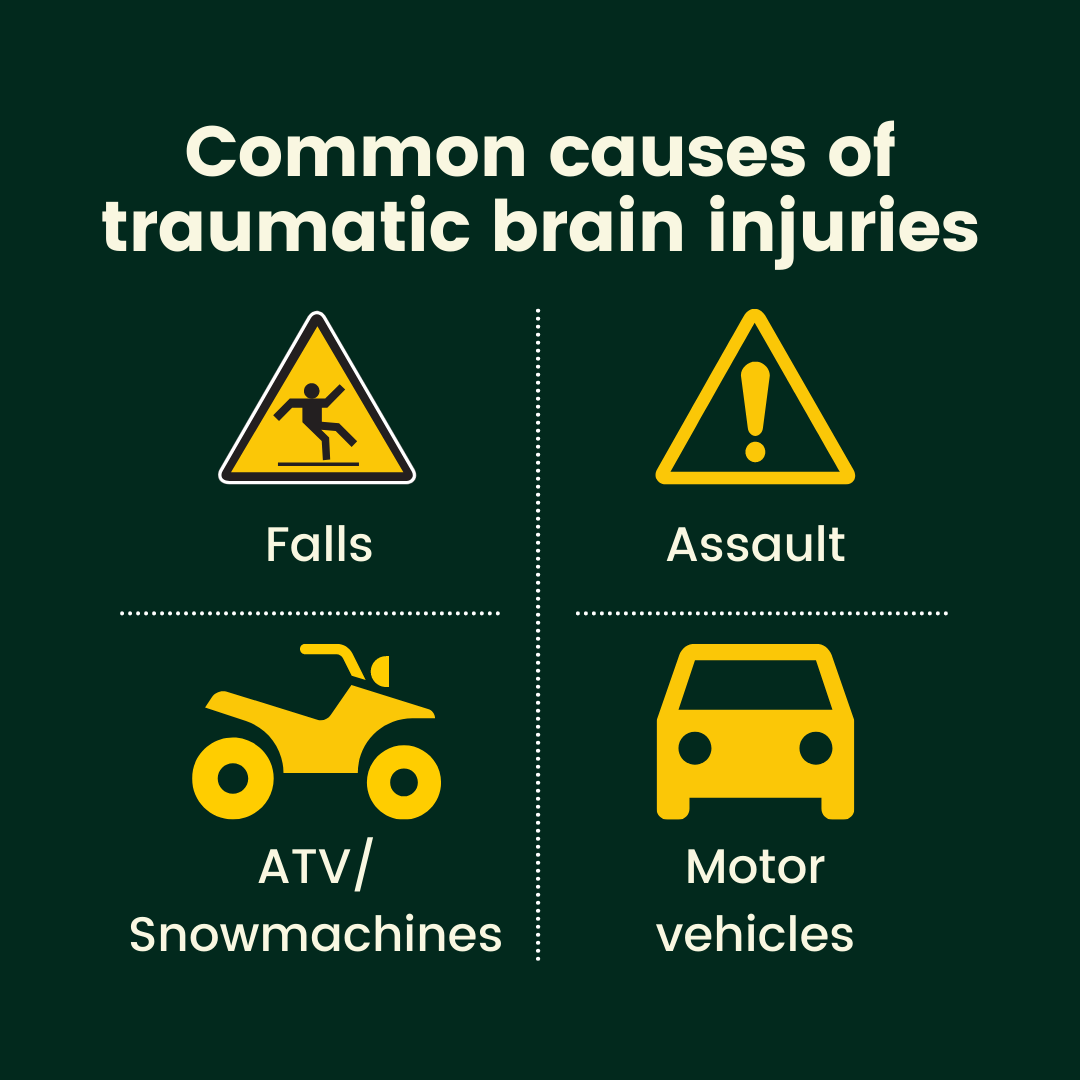Common causes of traumatic brain injuries: falls, assault, ATV/snowmachines, motor vehicles