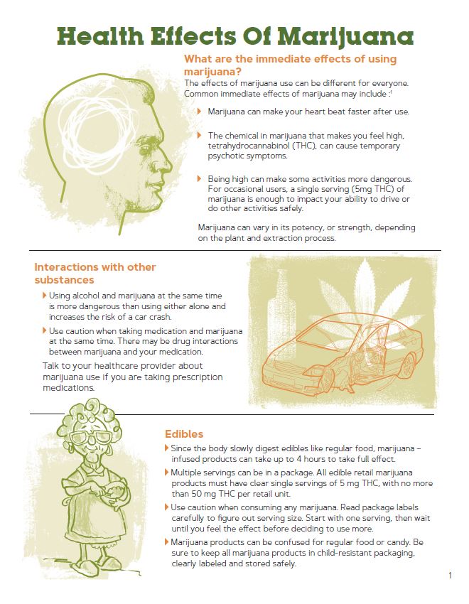 Health Effects Of Marijuana Fact Sheet