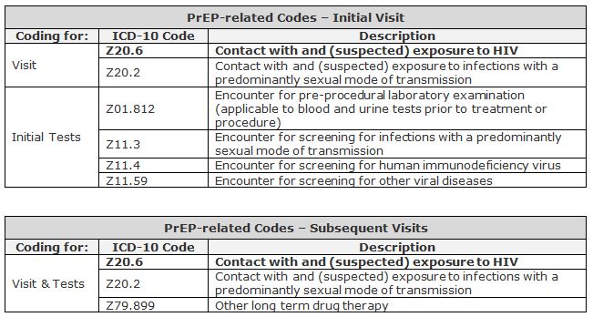 PrEP Related Codes.JPG