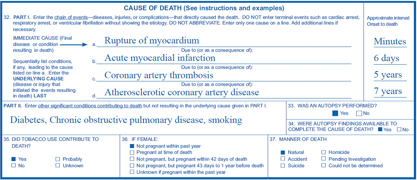 Another Term For Cause Of Death