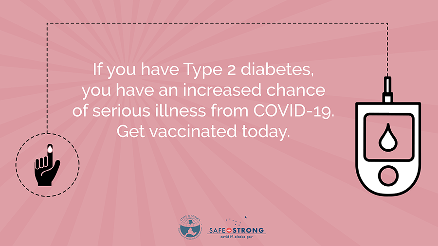 If you have Type 2 diabetes you have an increased chance of serious illness from COVID-19. Get vaccinated today.