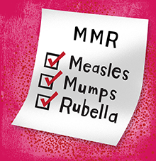Checklist of MMR: Measles, Mumps, Rubella
