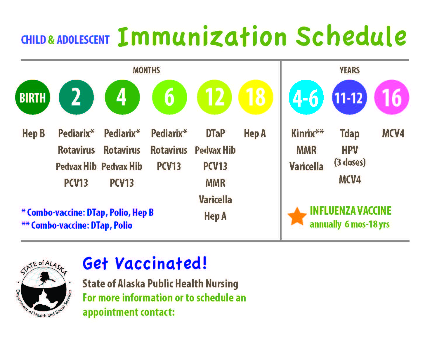 Immunization Schedule