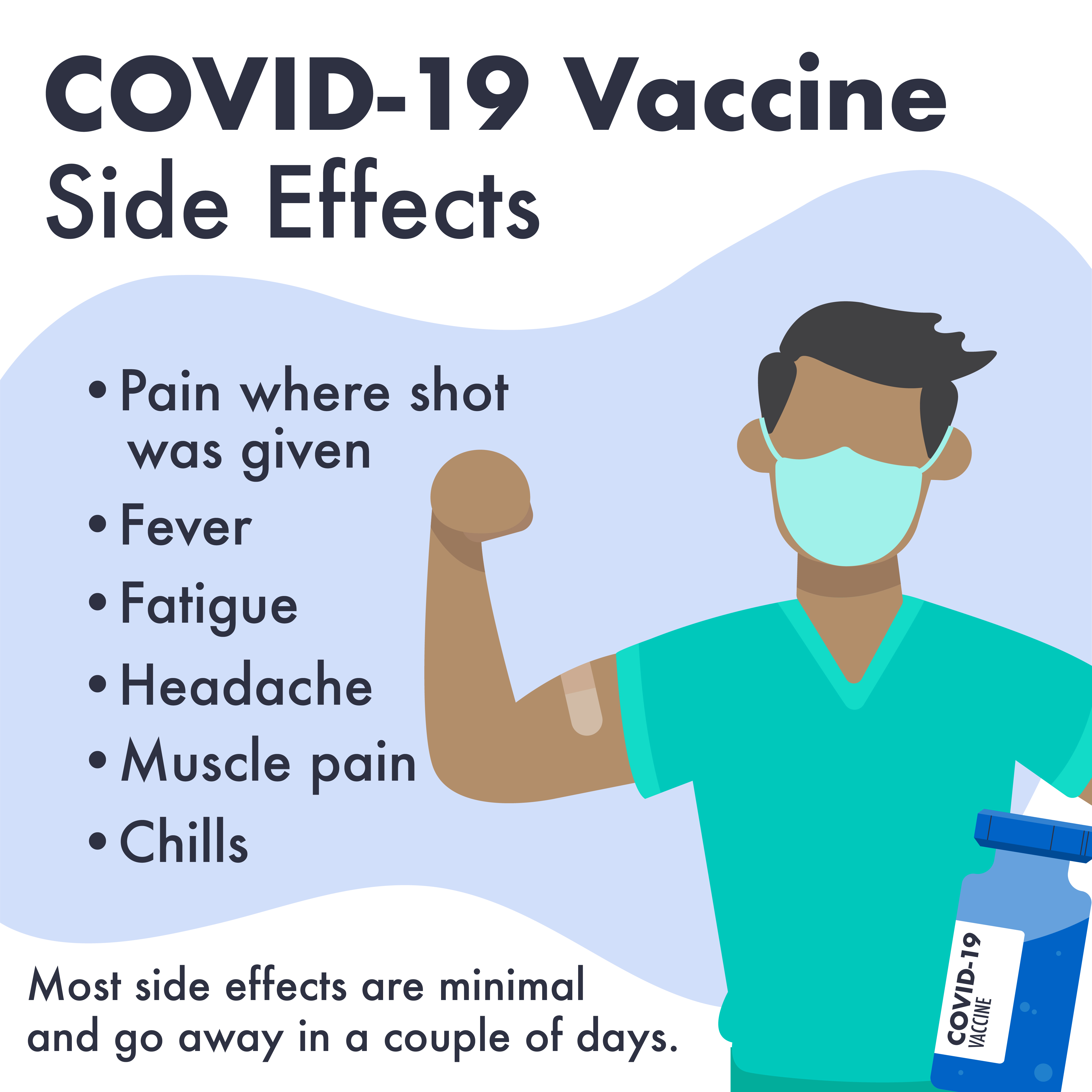 COVID-19 vaccine side effects: pain where the shot was given, fever, fatigue, headache, muscle pain, chills. Most are minimal.