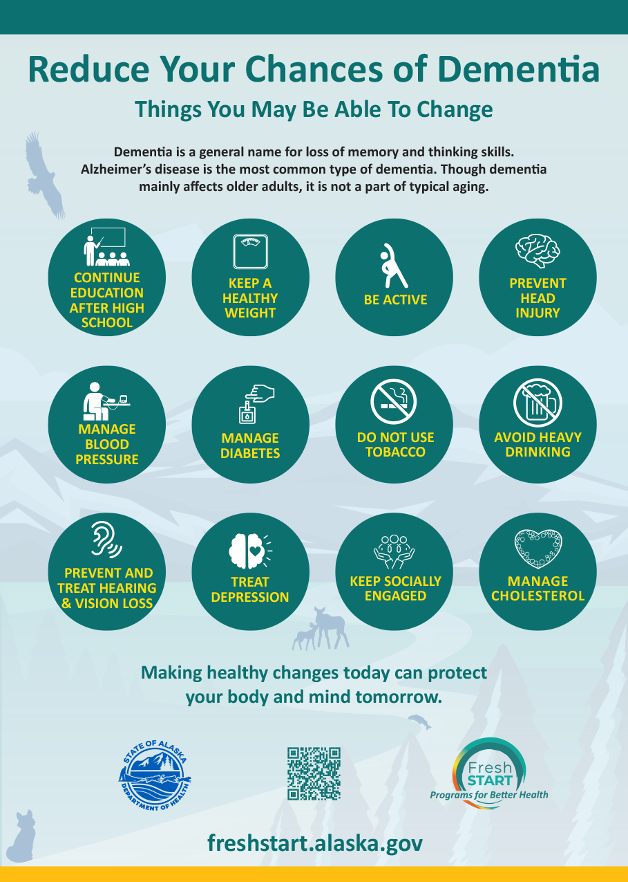 Fresh Start Dementia One Sheet "Reduce Your Chances of Dementia: Things you may be able to change" with a list of 12 ways to help prevent dementia. "Making healthy changes today can protect your body and mind tomorrow."