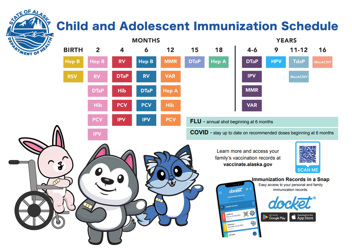 Child and adolescent immunization schedule birth to 16 years