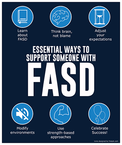 Learn about FASD Think brain, not blame Adjust your expectations Modify environments Use strength-based approaches Celebrate Suc